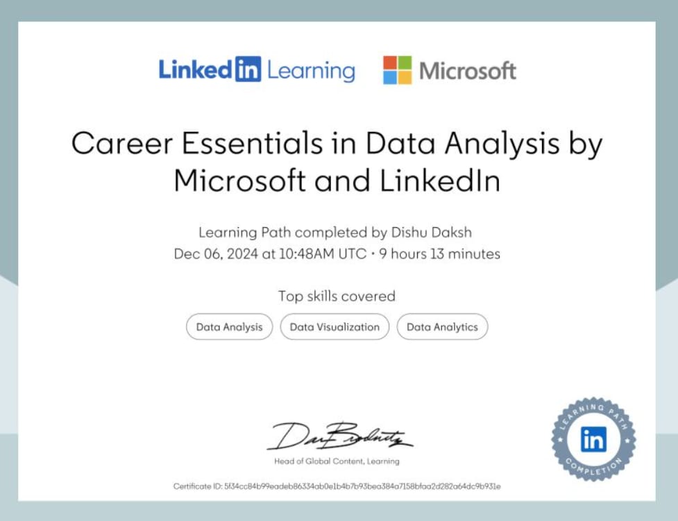Power BI Certificate